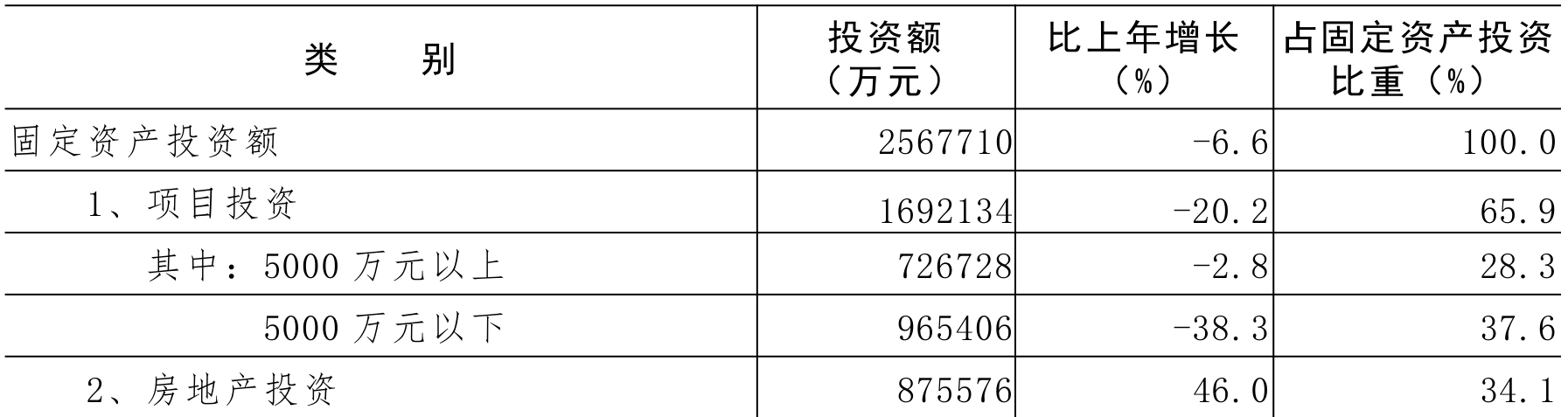 table