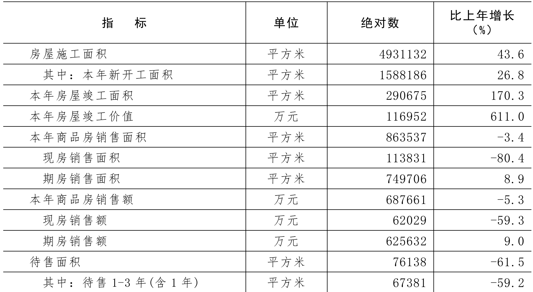 table