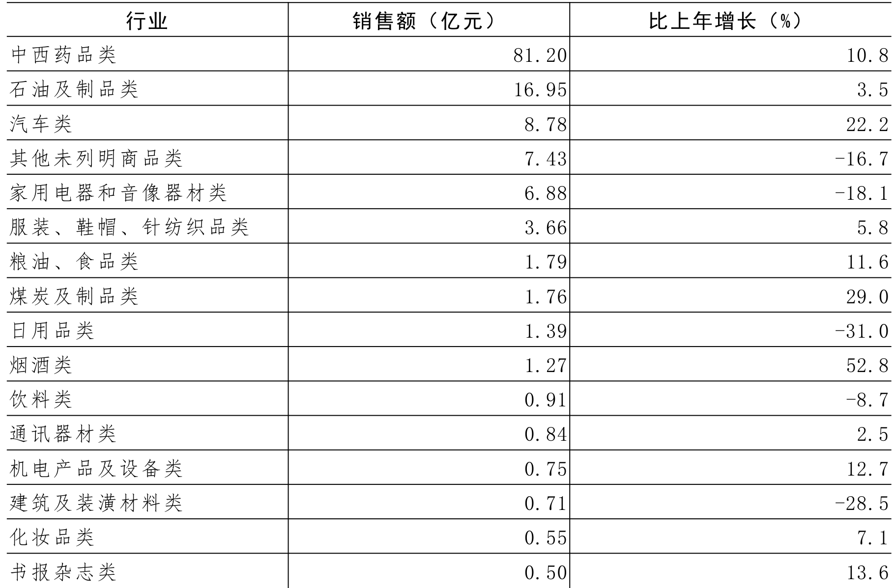 table