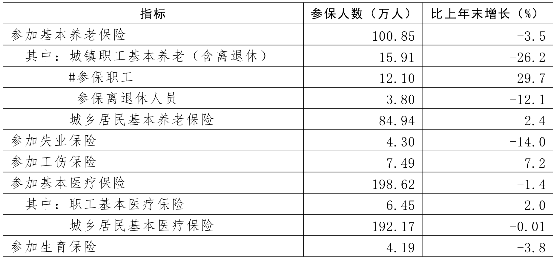 table