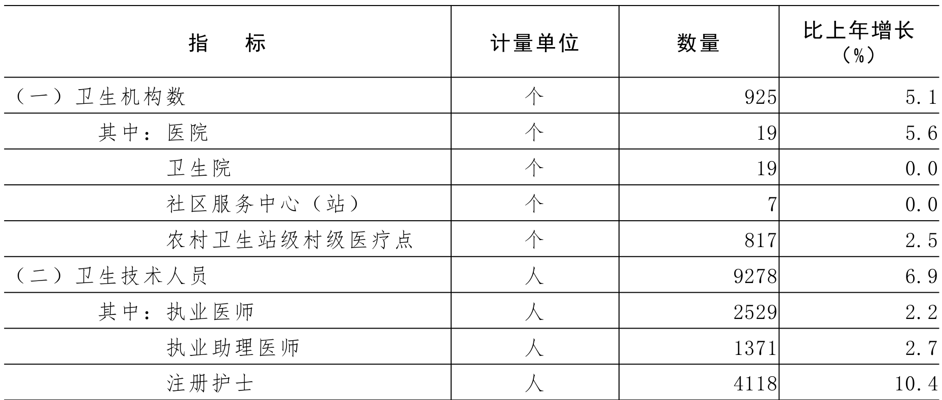 table