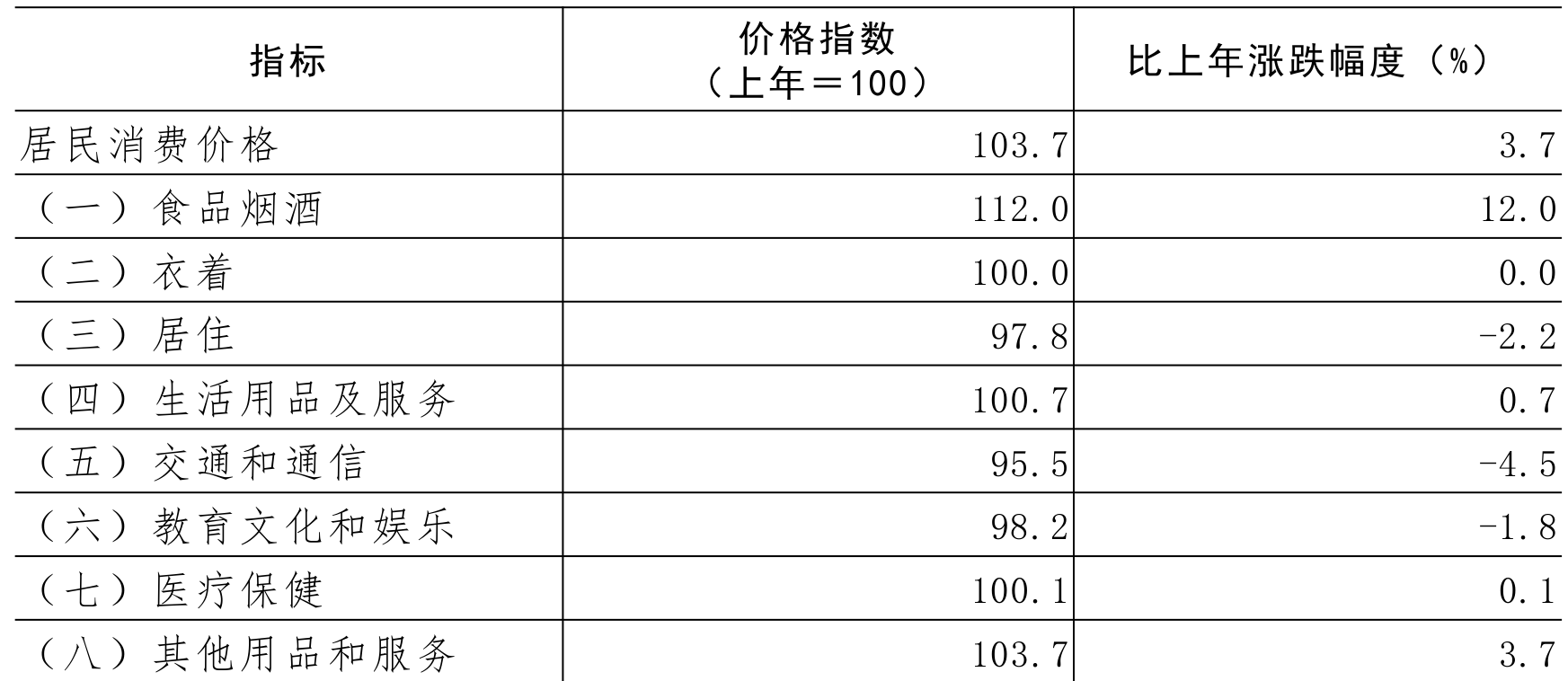table