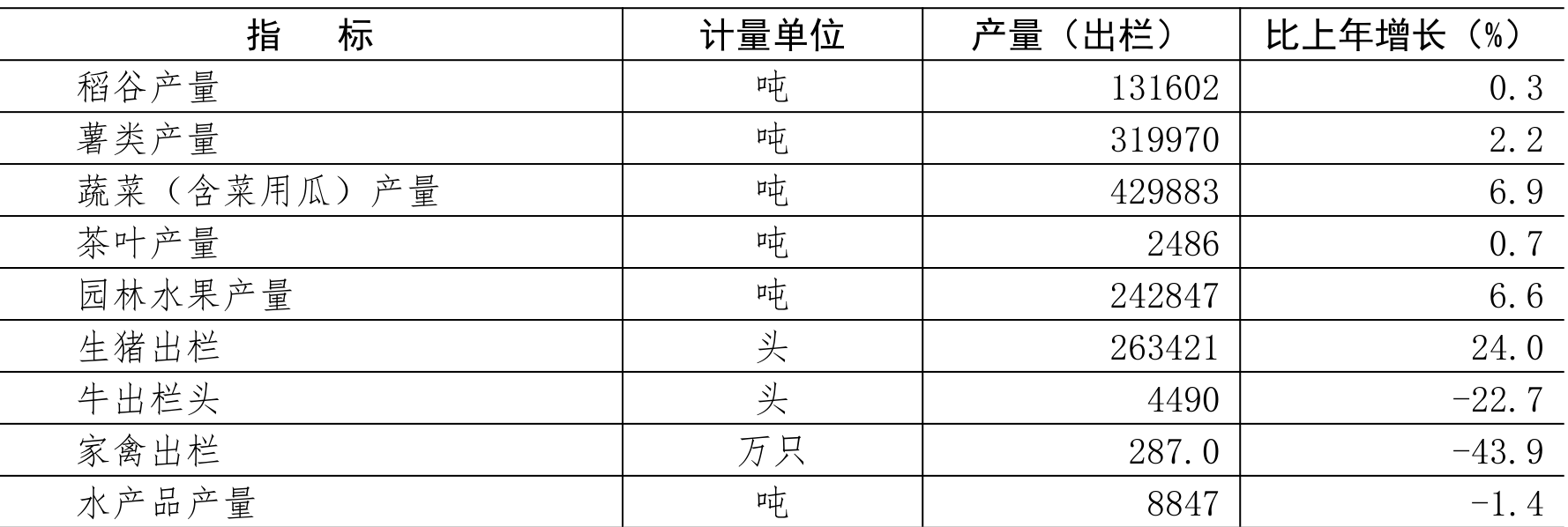 table