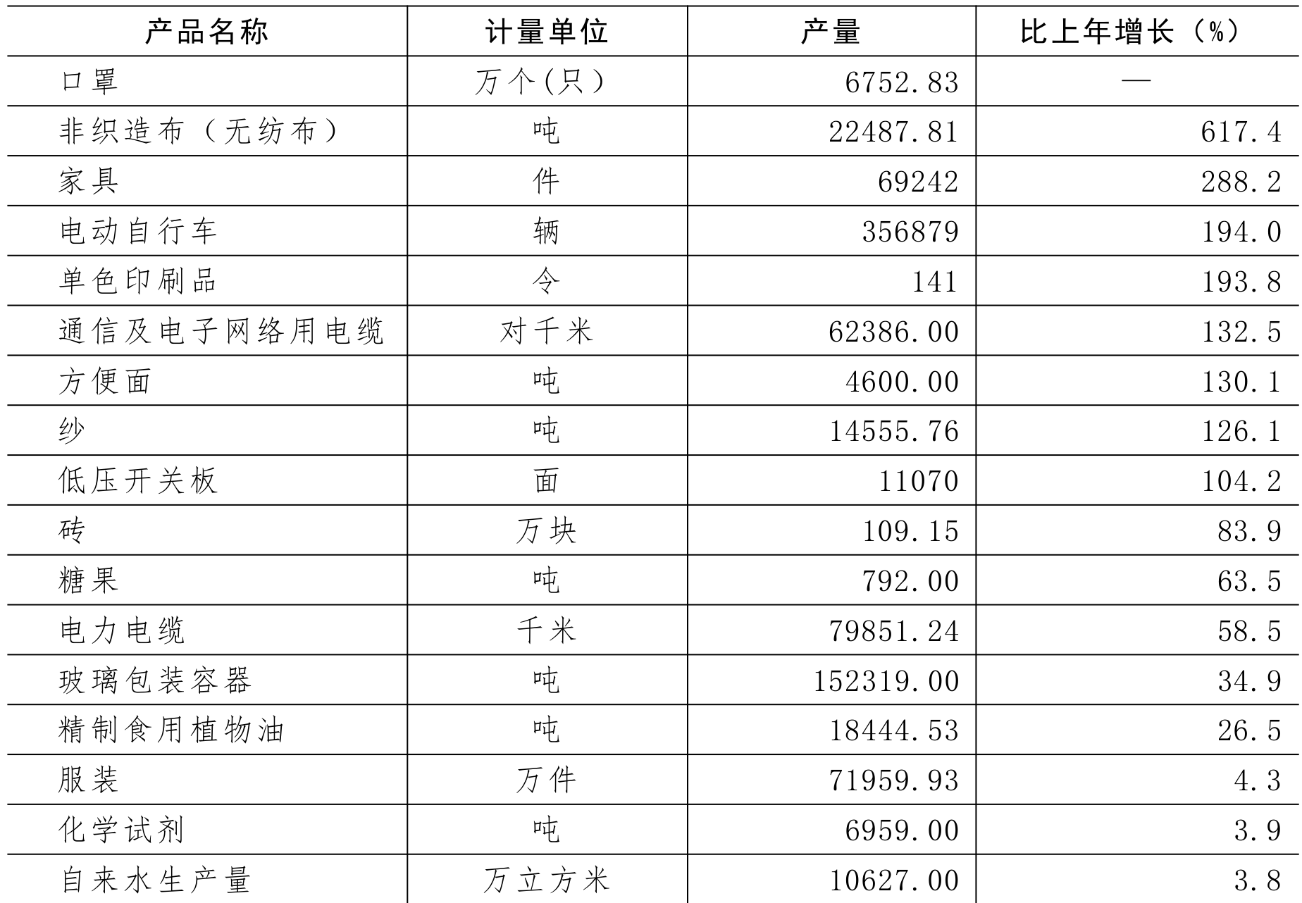 table