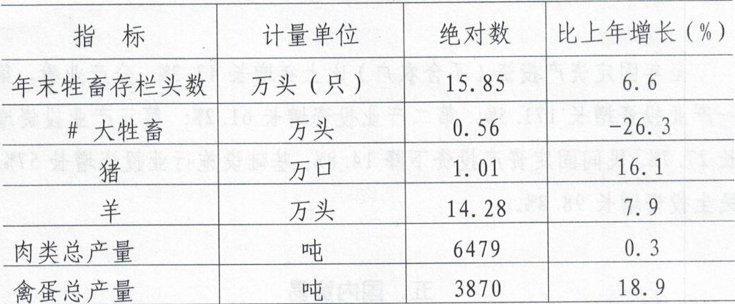 table