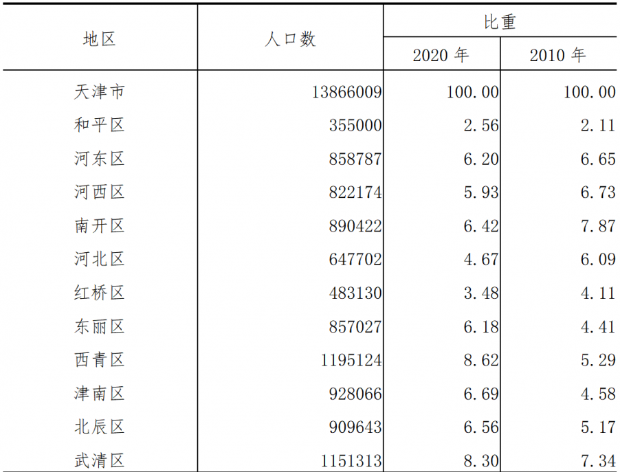 table