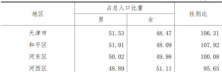 table