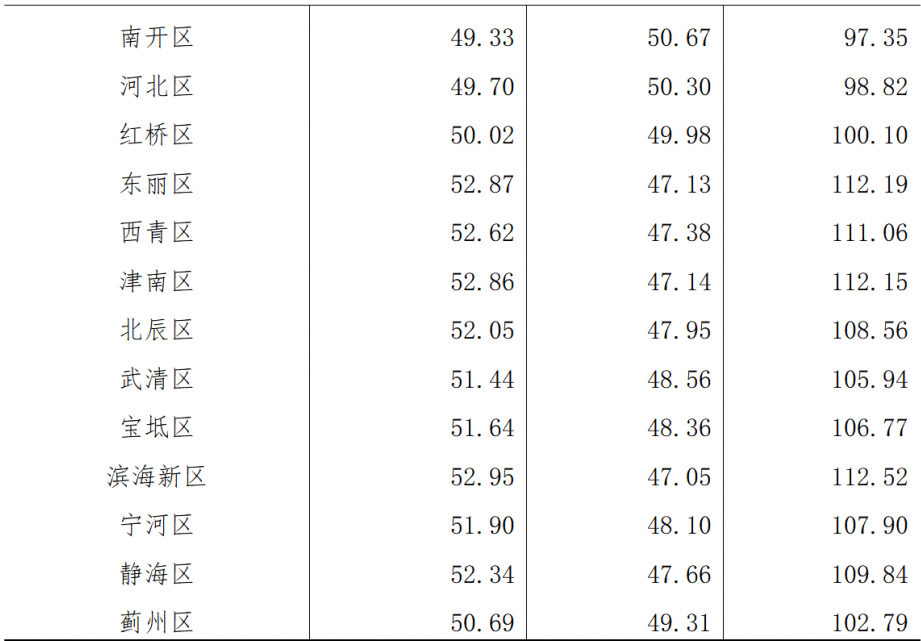 table