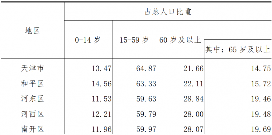 table