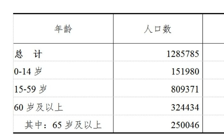 table