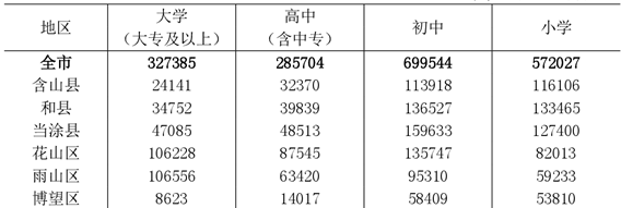 table