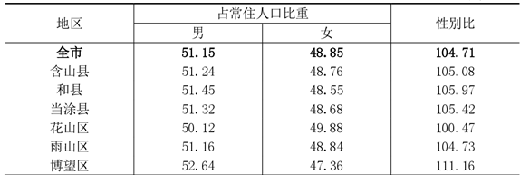 table
