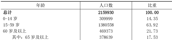 table