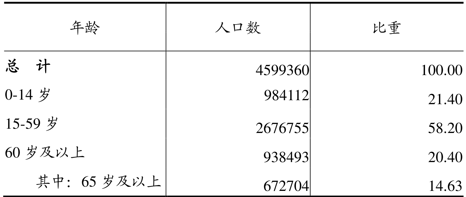 table