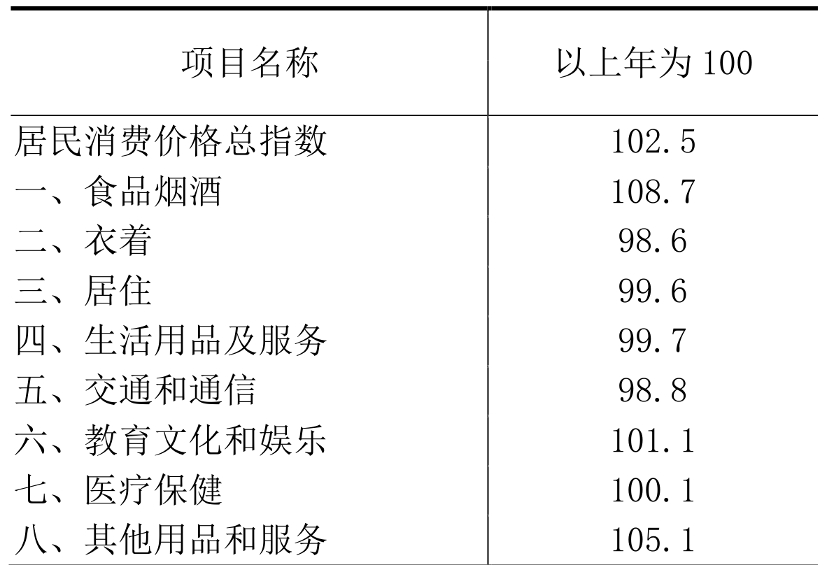 table