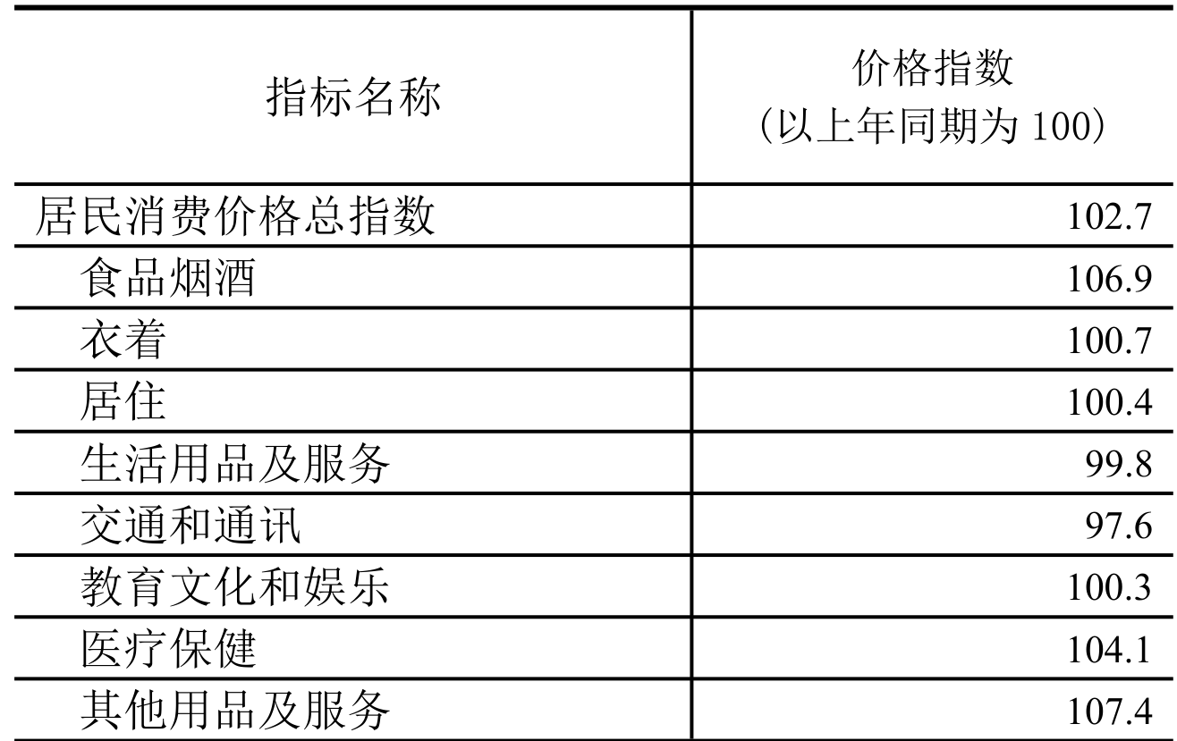 table