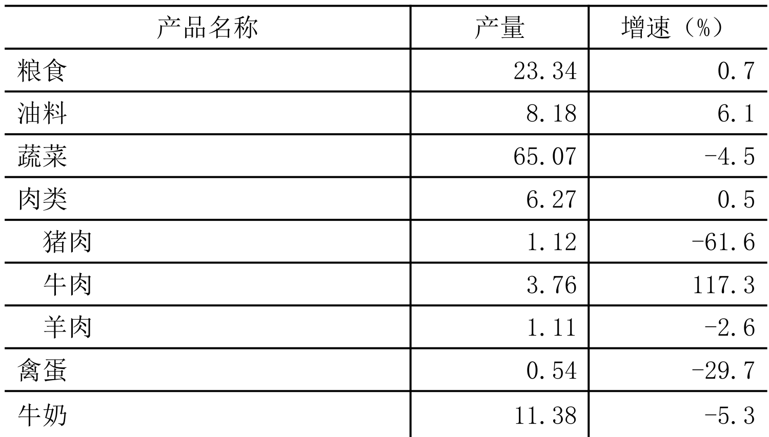 table