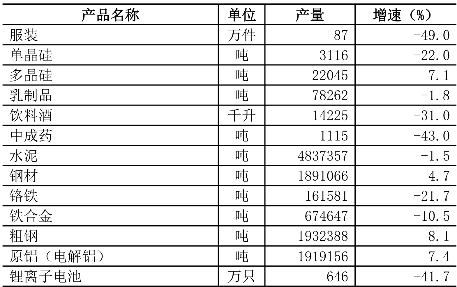 table