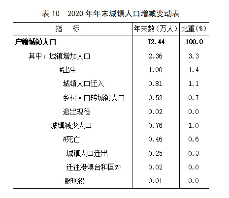 表10.jpg