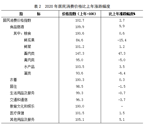 表2.jpg