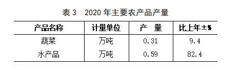 表3.jpg