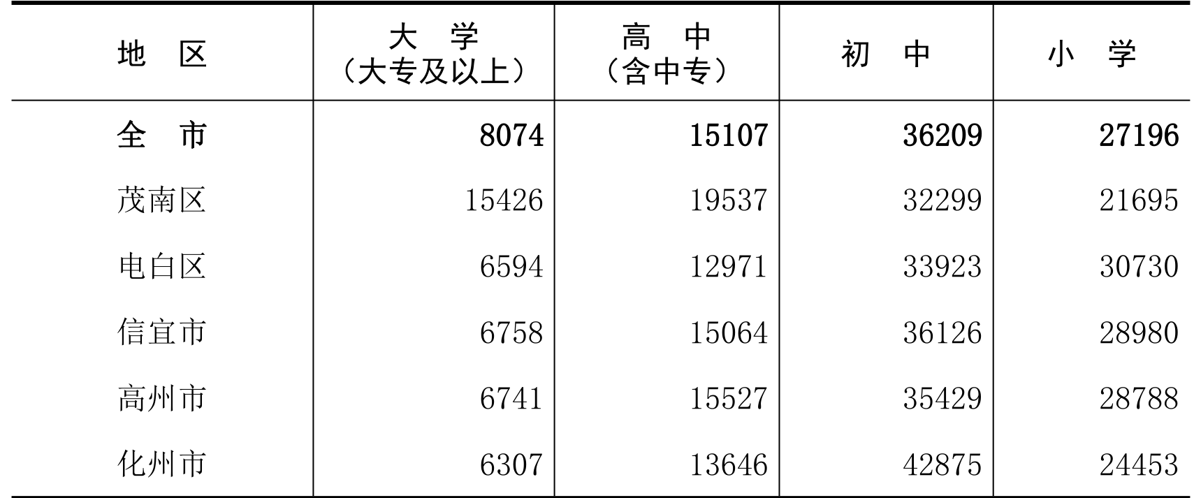 table