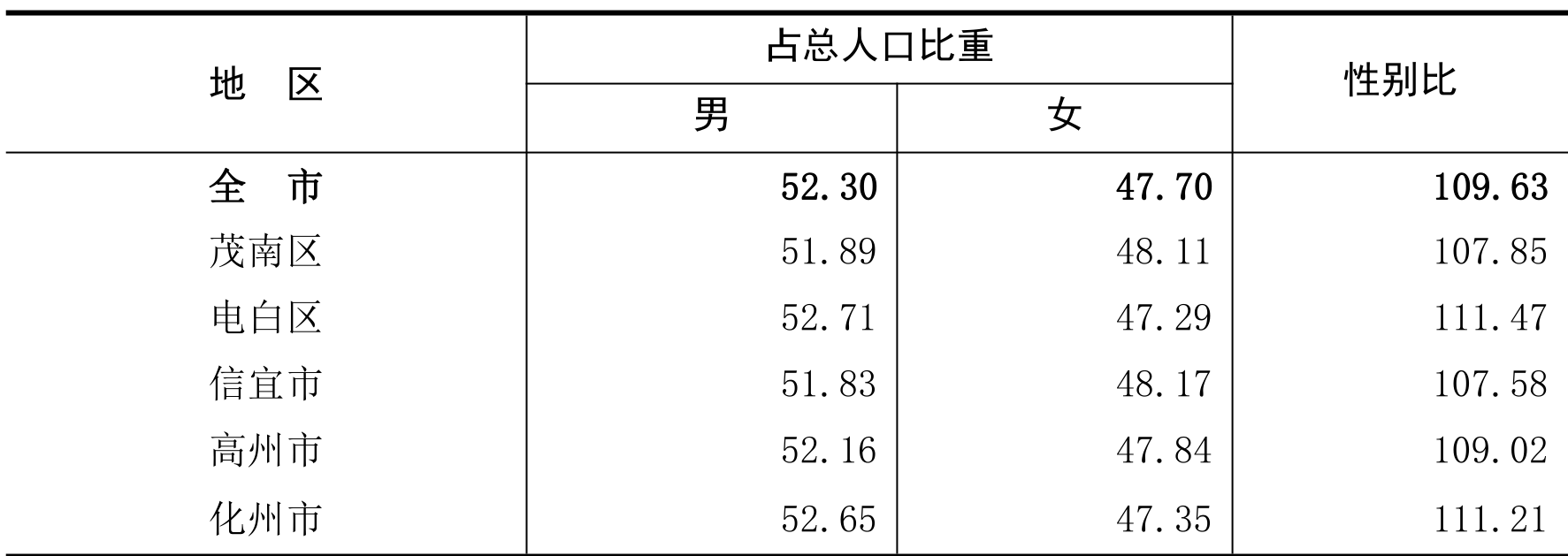 table