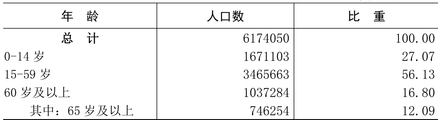 table