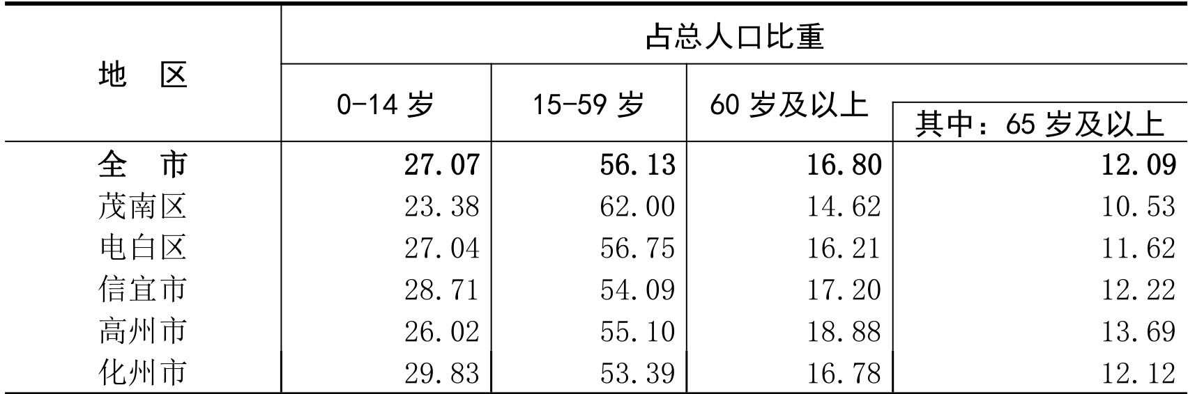table