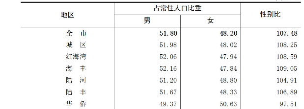 table