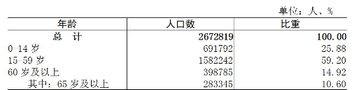 table