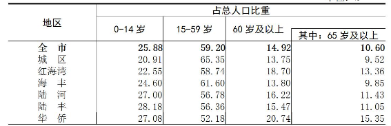 table