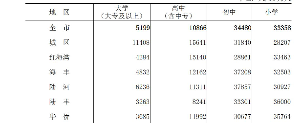 table