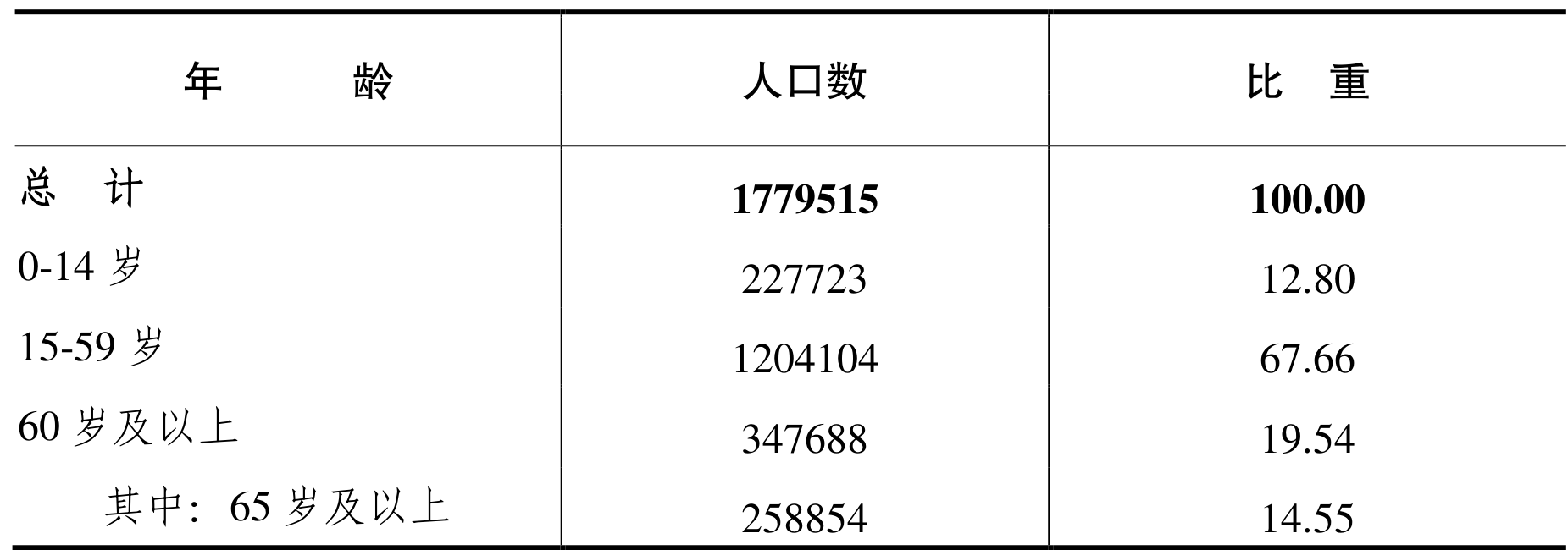 table