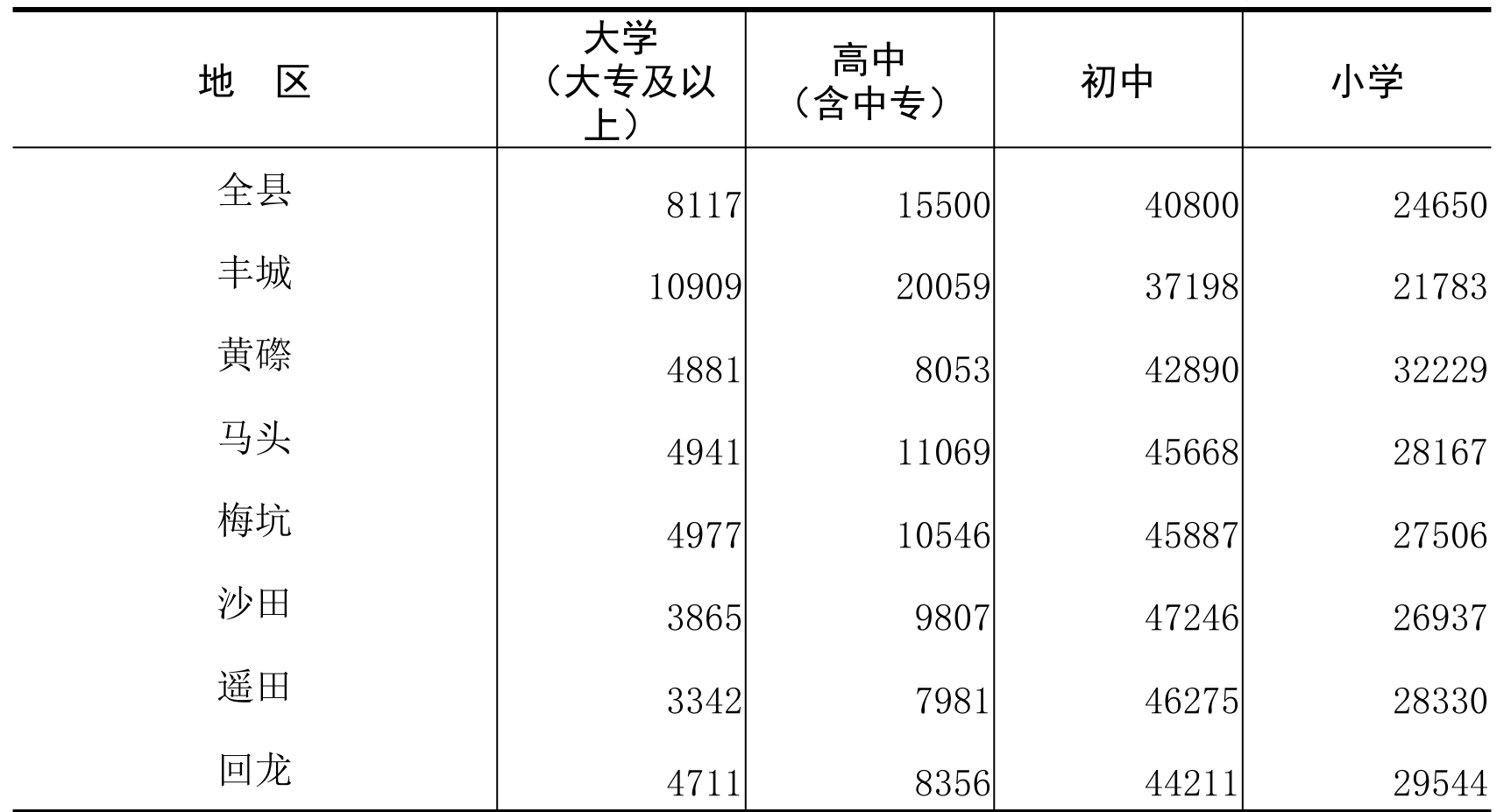 table