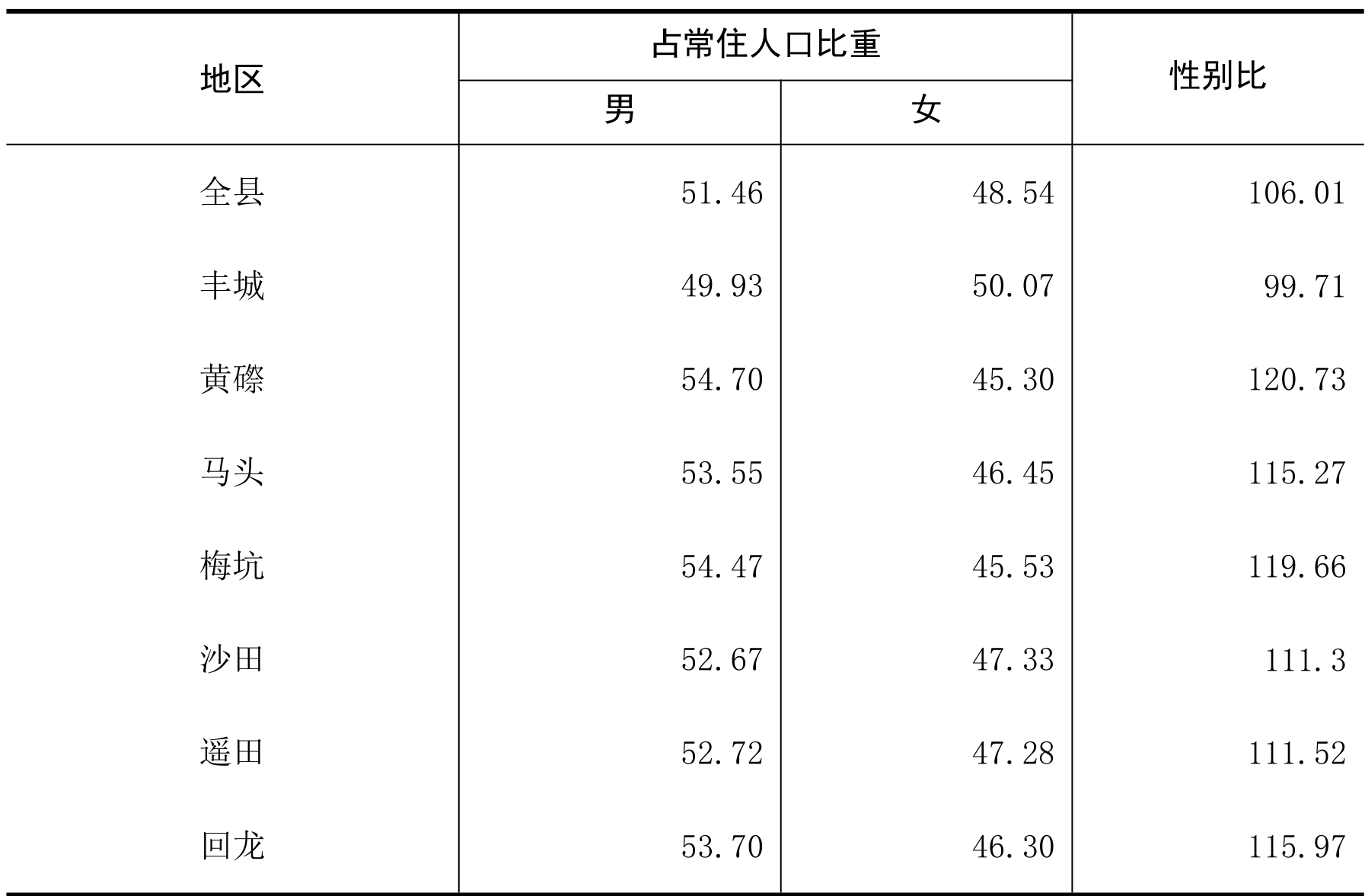 table
