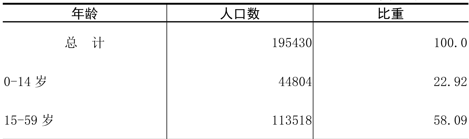 table
