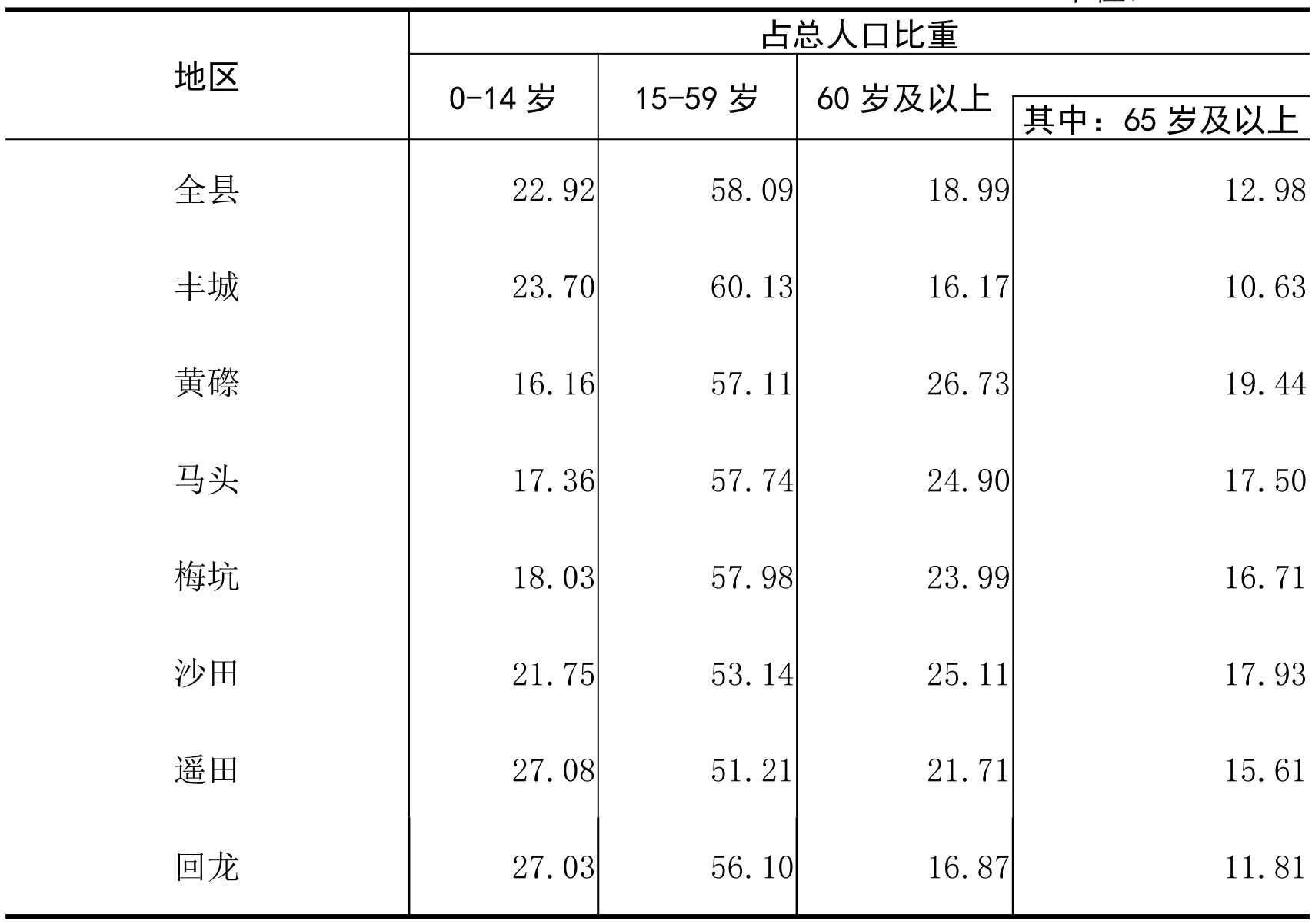 table