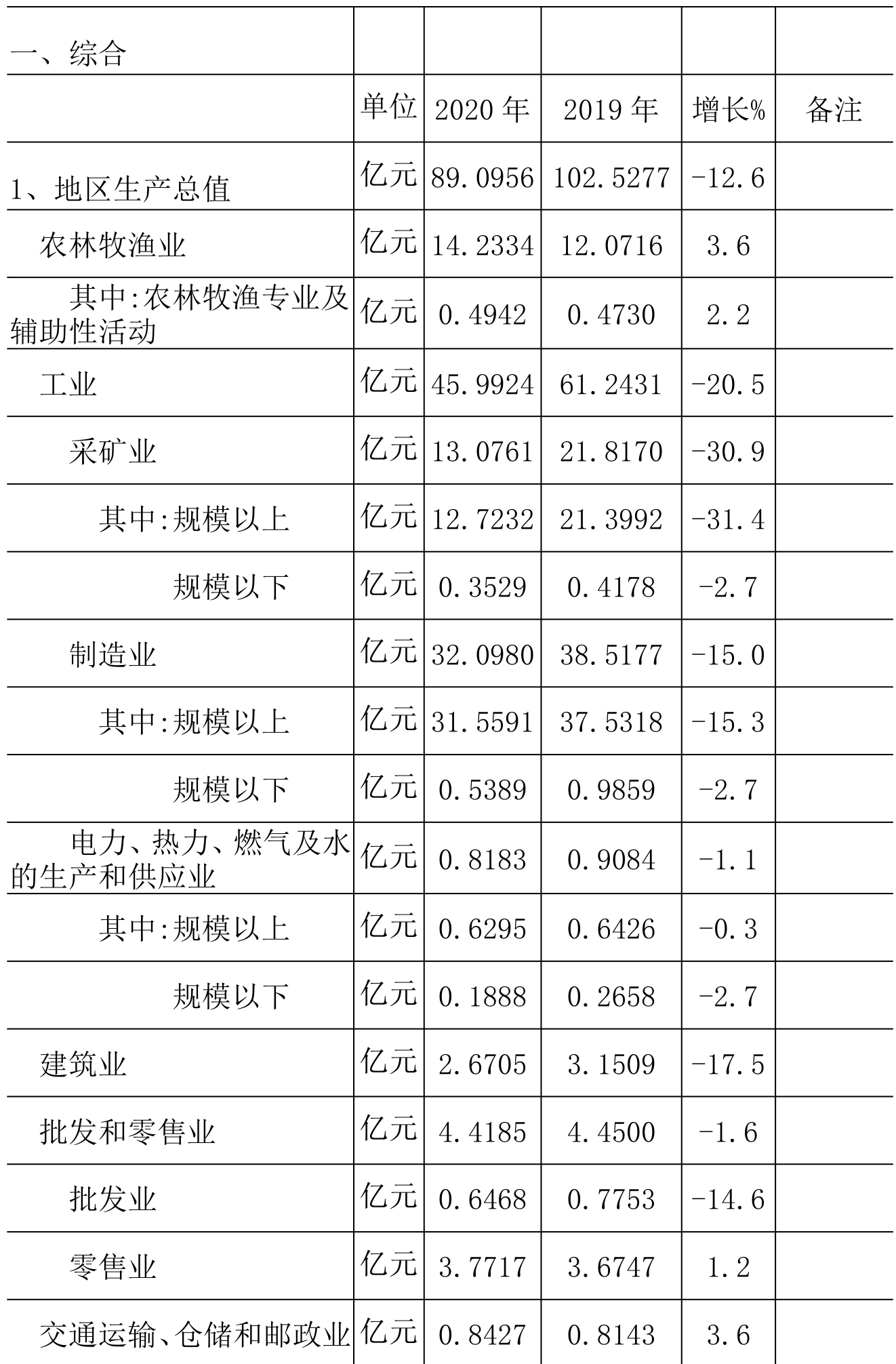 table