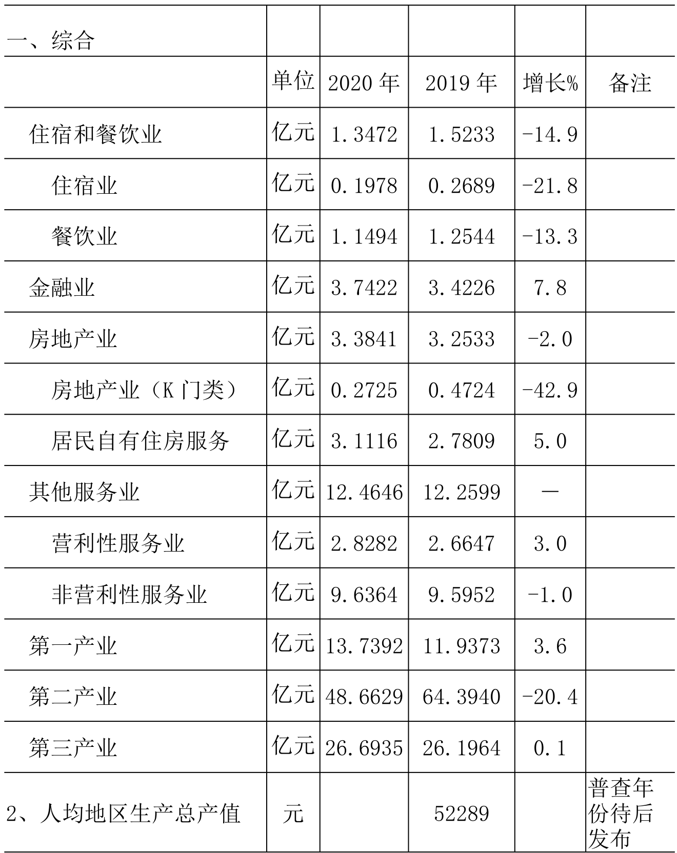 table