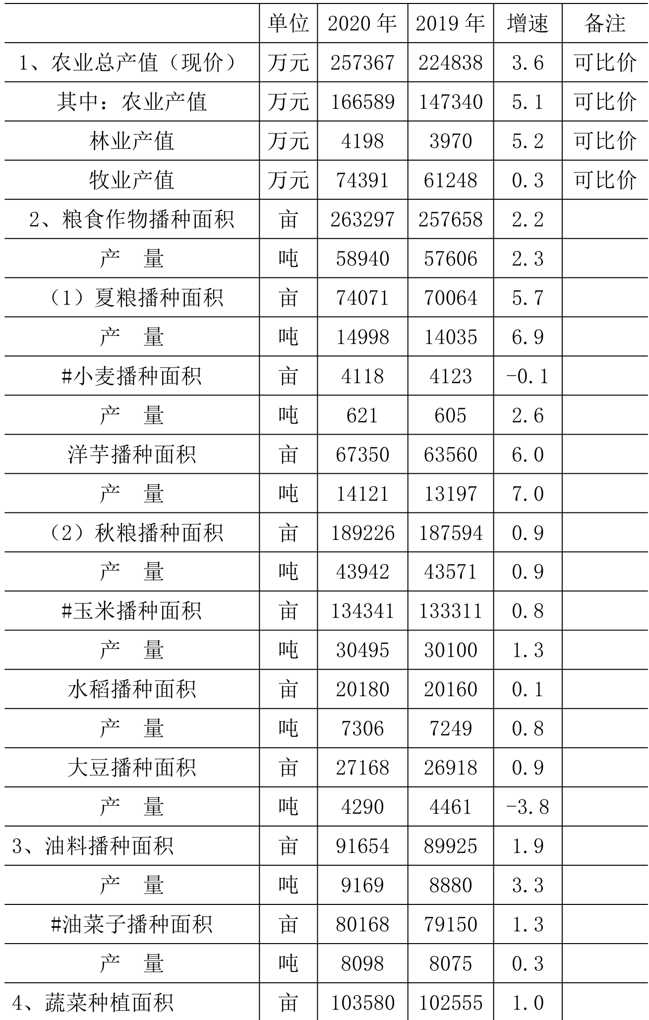 table