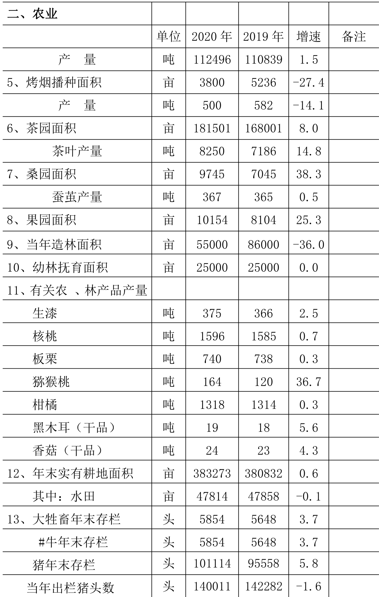 table