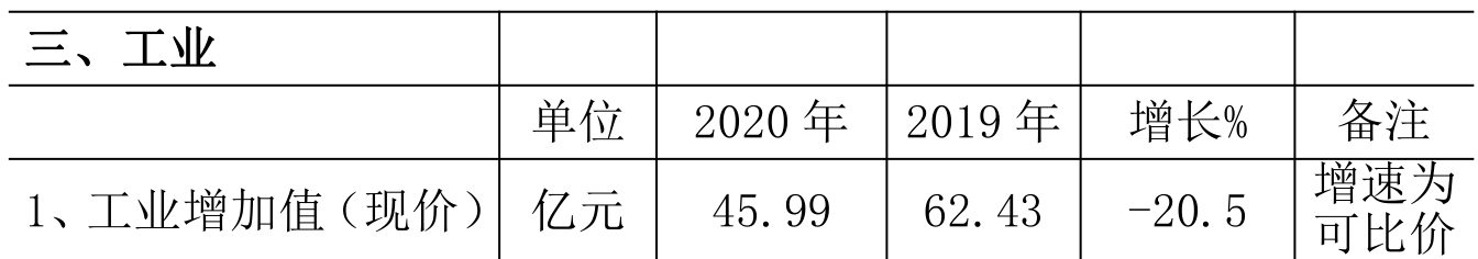 table