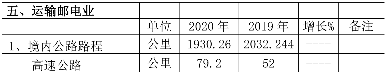 table