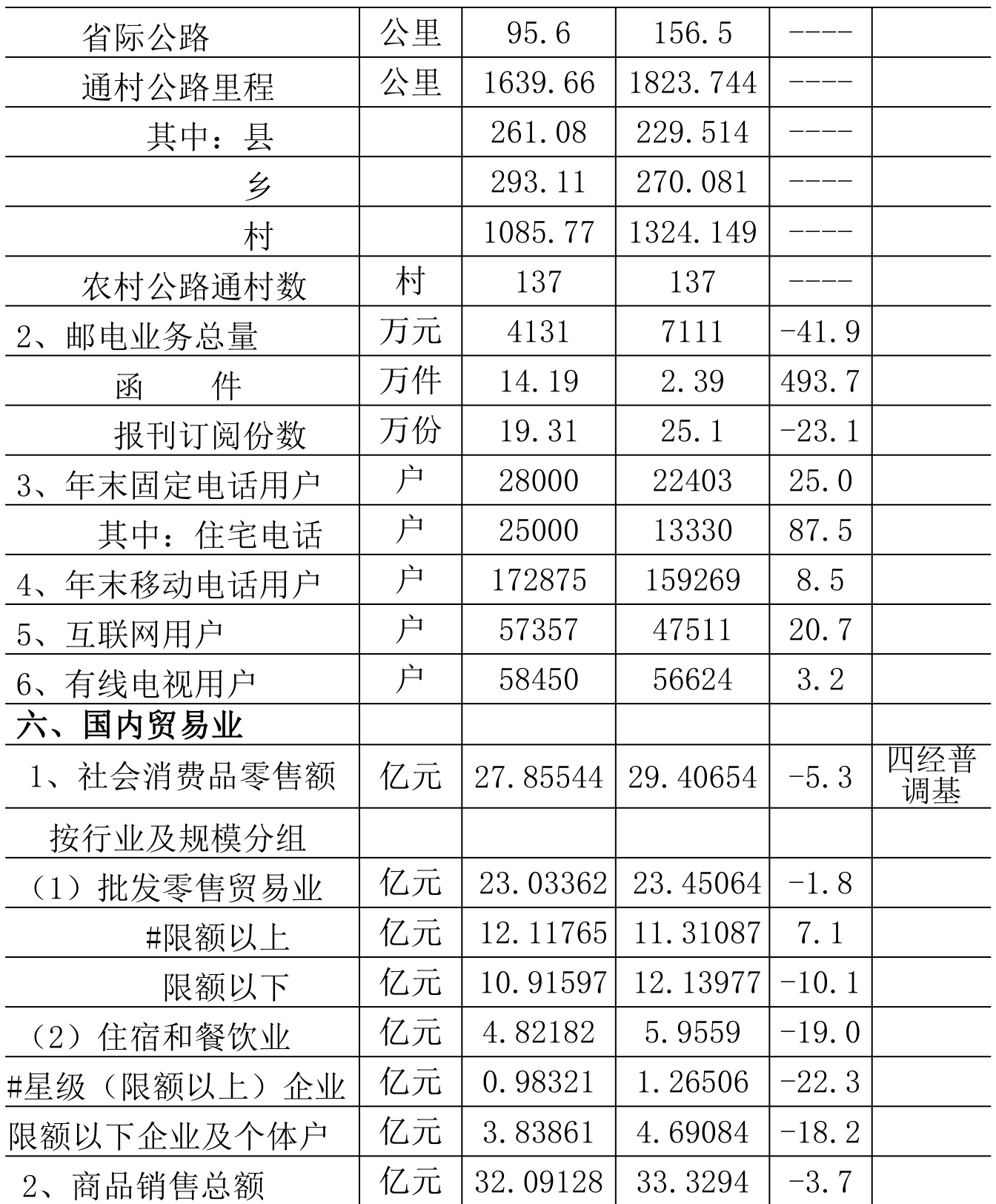 table