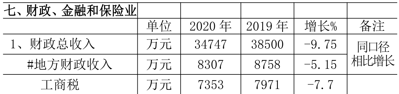 table