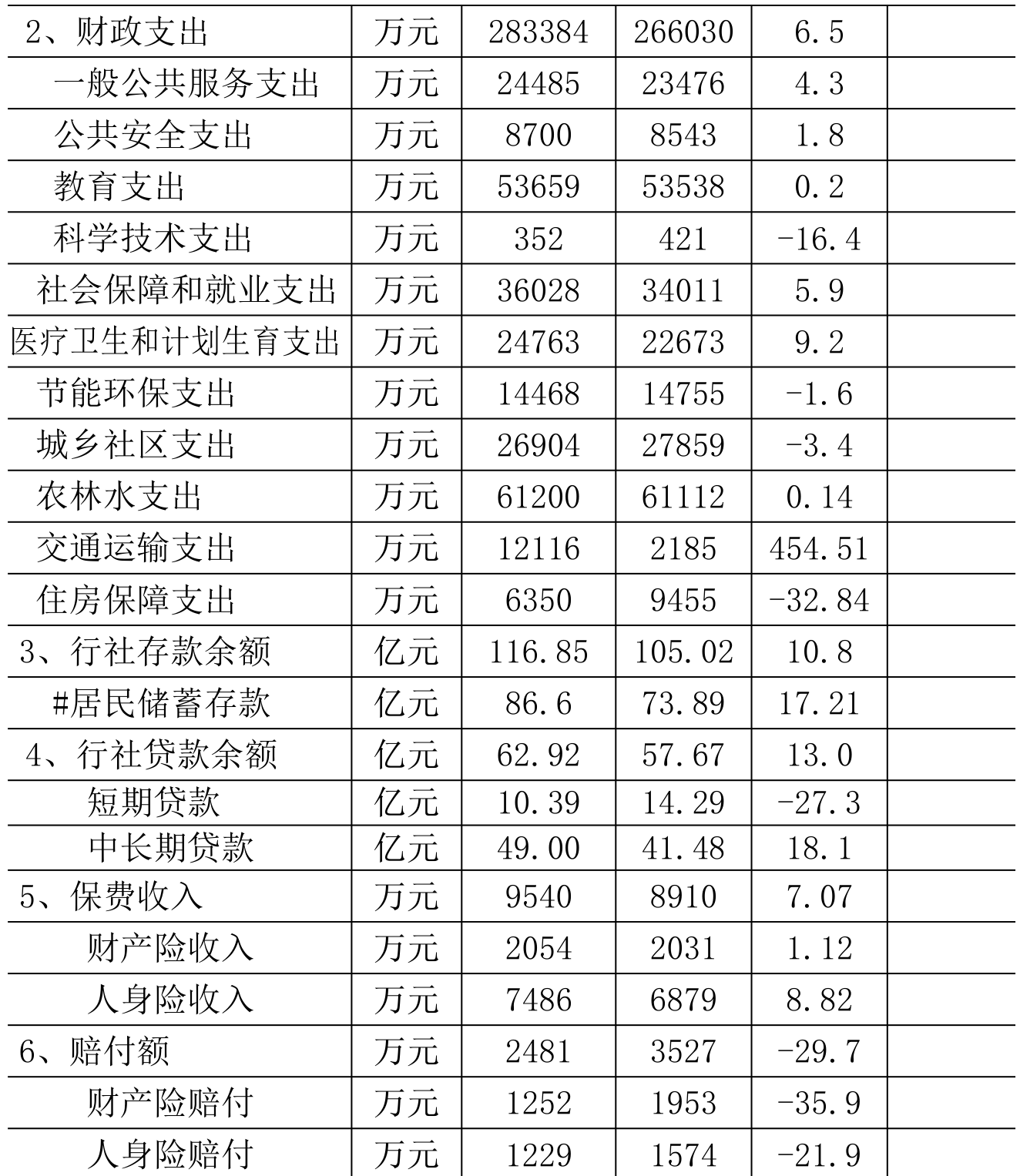 table