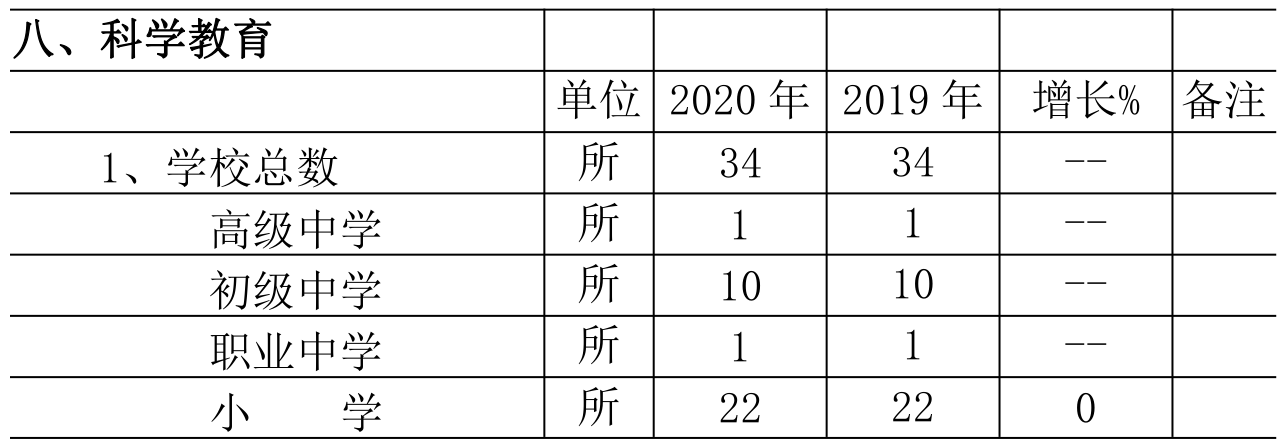 table