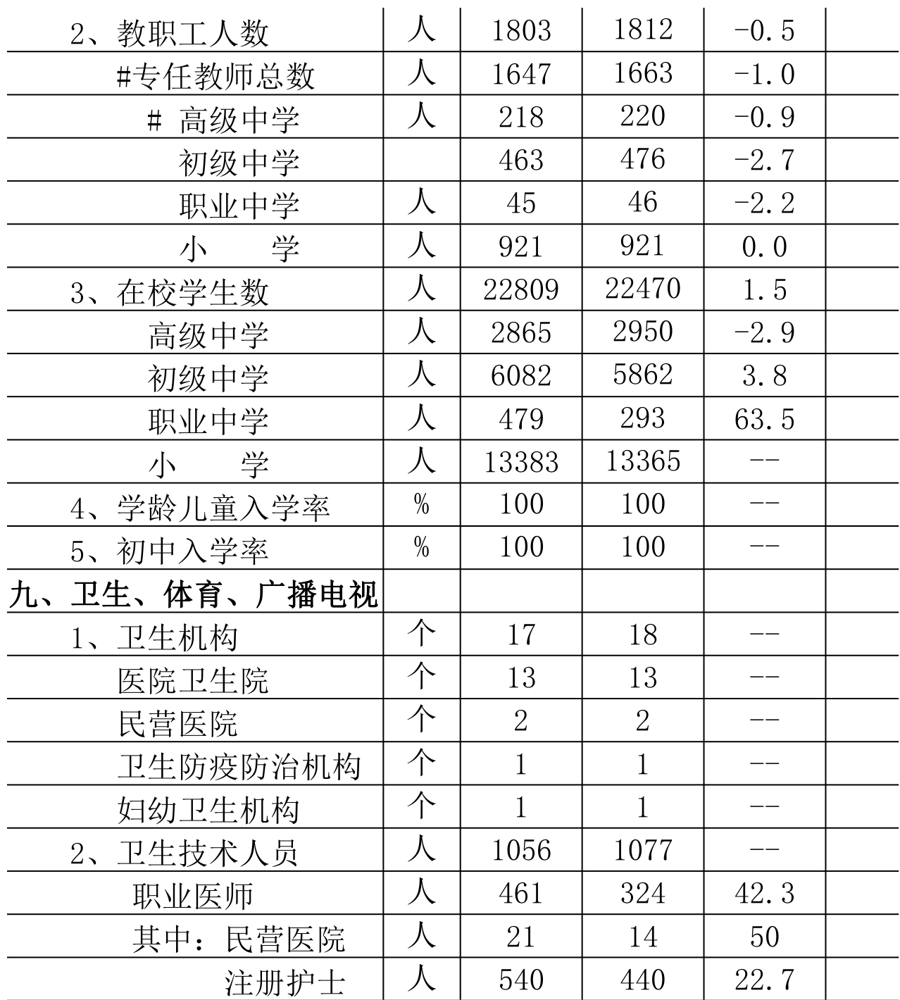 table