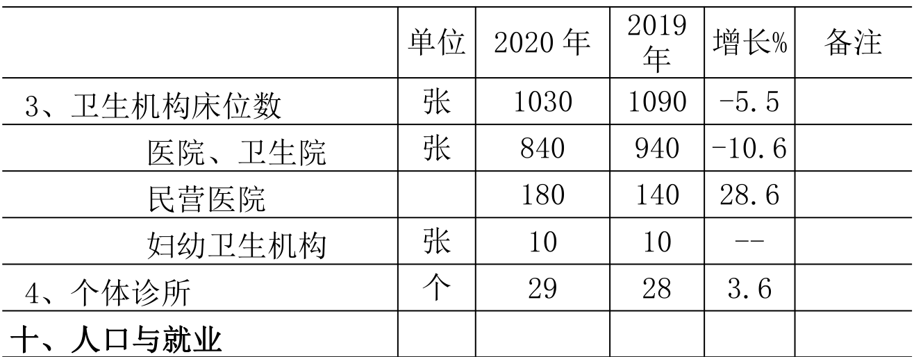 table